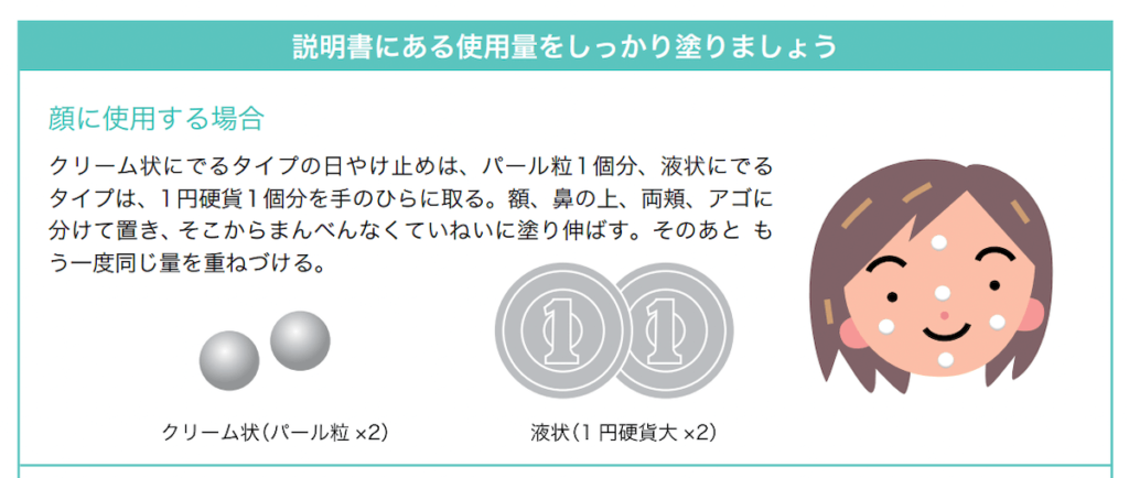 環境省による日焼け止めの使用目安量