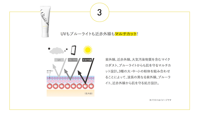 ホワイトショットのUV&ブルーライトカット処方設計