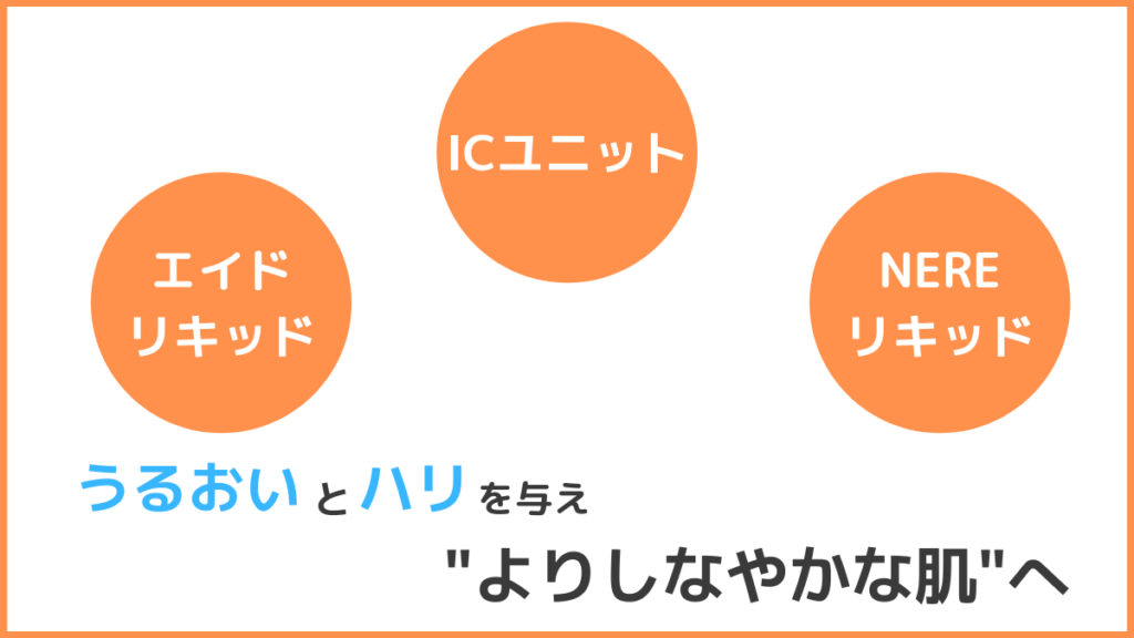 リンクルショットに新しく配合された3つの複合保湿成分された
