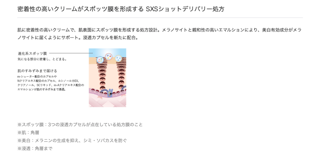 ホワイトショット SXS Nの処方設計・新成分