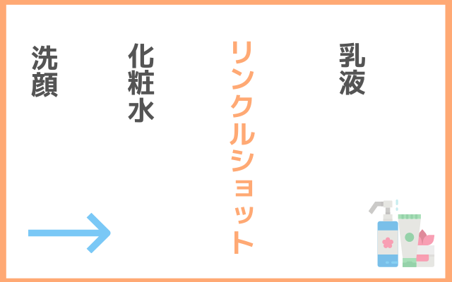 リンクルショットを使う順番
