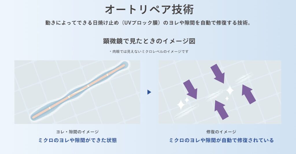 アネッサ「金のミルクタイプ」にのみ使われているオートリペア技術