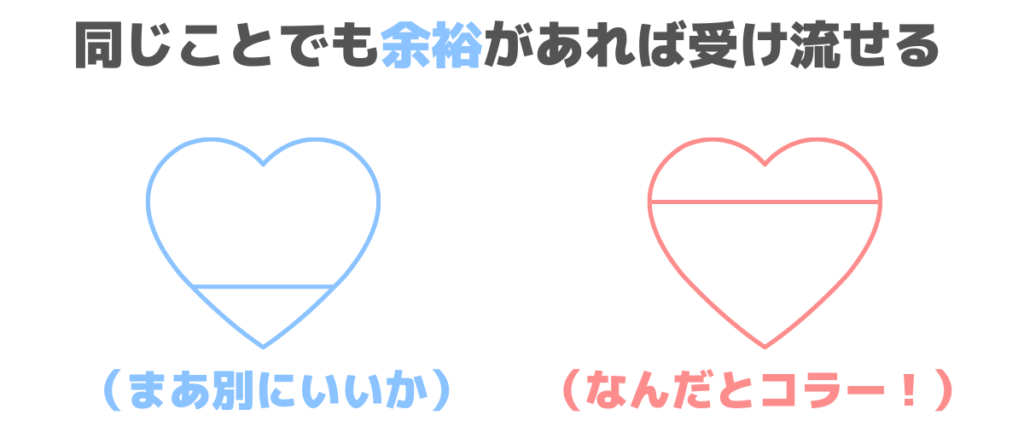 ストレスの感じ方と心の余裕の関係