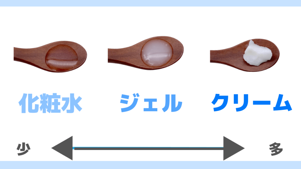 オールインワンの形状による油分の量の差
