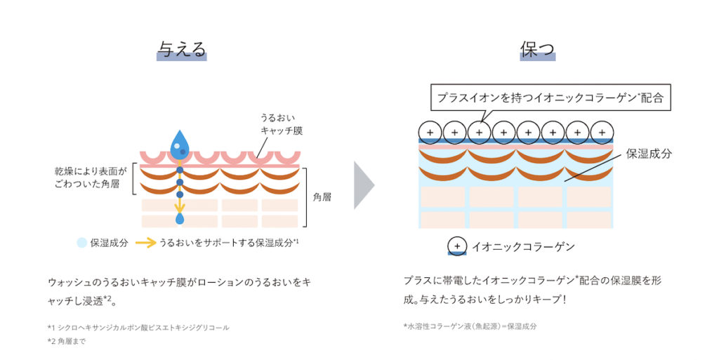 オルビスミスターの化粧水（オールインワンジェル）の成分説明