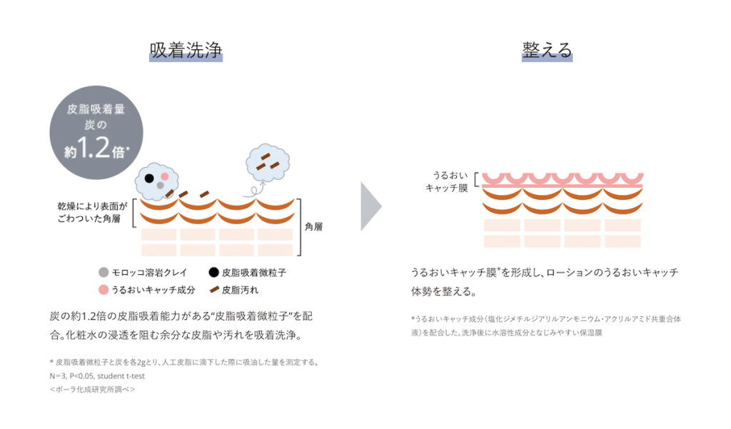 オルビスミスターの洗顔料の成分説明