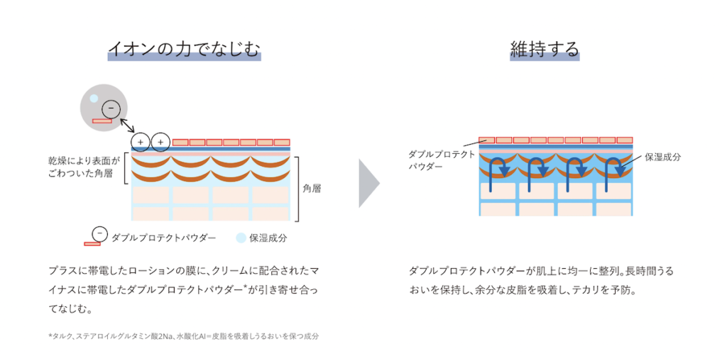 オルビスミスター「モイスチャライジングクリーム」の成分説明