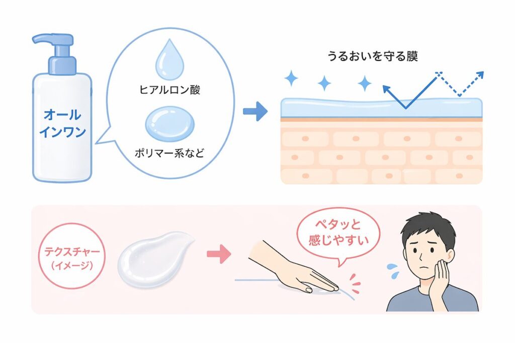 オールインワンのベタつきの原因になる保湿成分