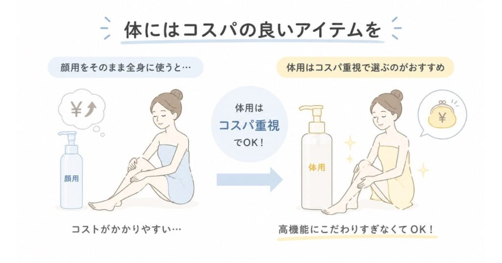 体用クレンジングの選び方