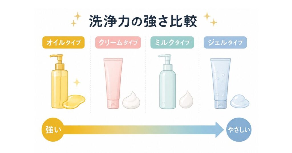 日焼け止めに合うクレンジングの強さ