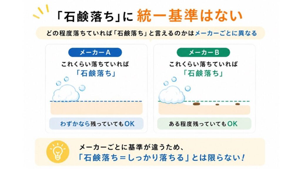 日焼け止めの石鹸落ち表記の基準