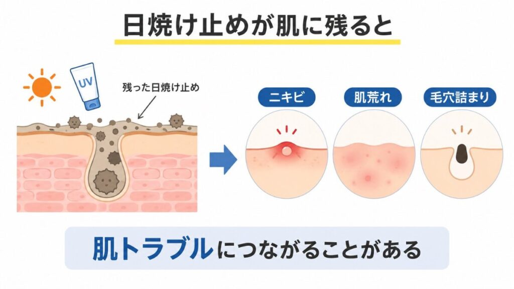 日焼け止めが落としきれないと起こる肌トラブル