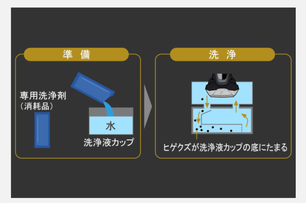 電気シェーバーの洗浄剤の交換