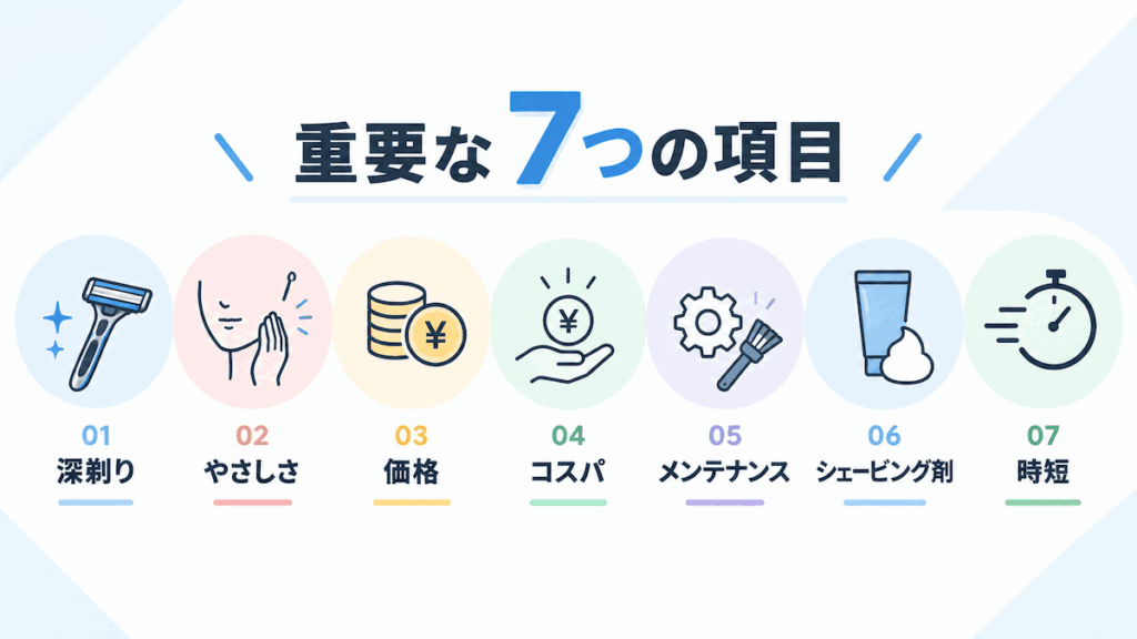 電気シェーバーとカミソリで比較する7つの違いとメリット